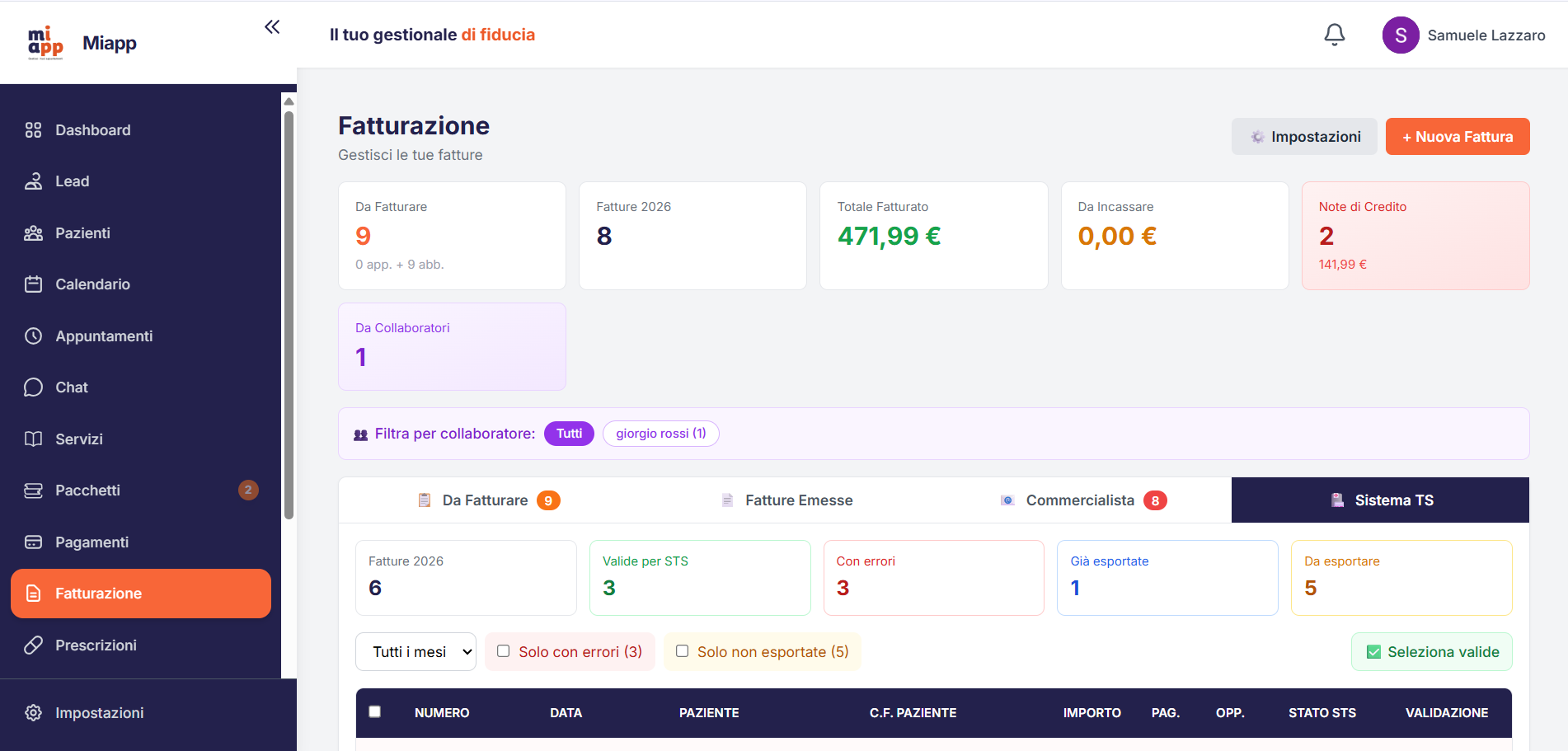 Dashboard Sistema TS
